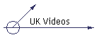 UK Videos