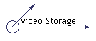 Video Storage